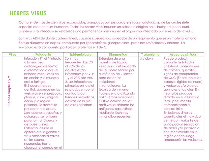 TIPOS DE HERPES VIRUS