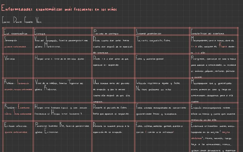 nfermedades exantemáticas mas frecuentes en los n