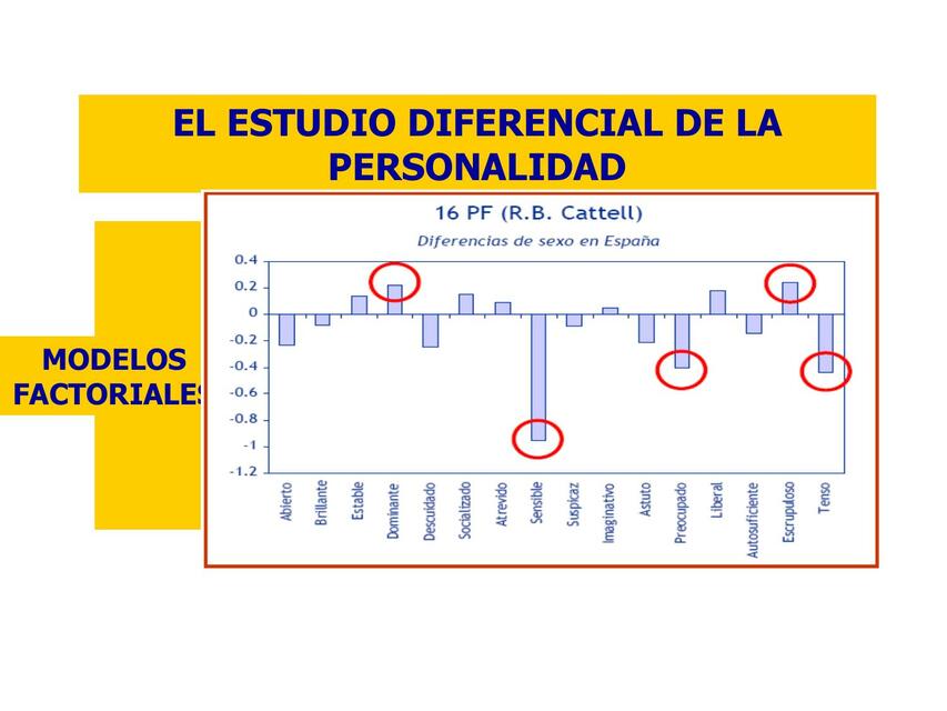 ppt 3 modelos factoriales de la personalidad1