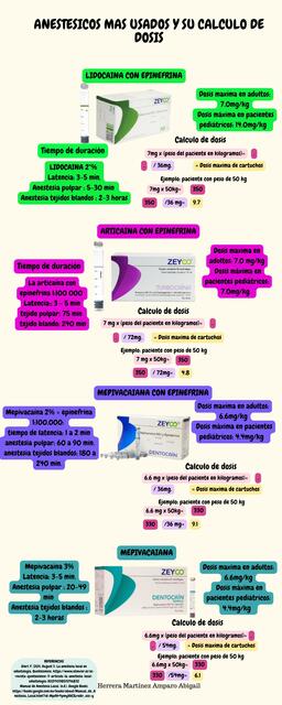 ANESTESICOS MAS USADOS Y SU CALCULO DE DOSIS