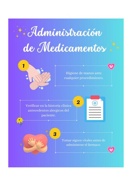 15 Correctos para la Administración de Medicamentos