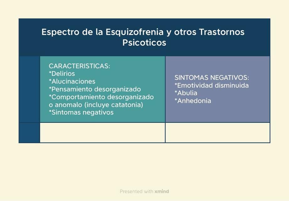 Espectro de la Esquizofrenia y otros Trastornos Ps | Giuliana Giusti