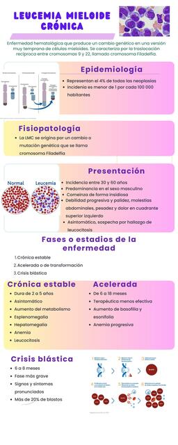 Leucemia Mieloide Crónica