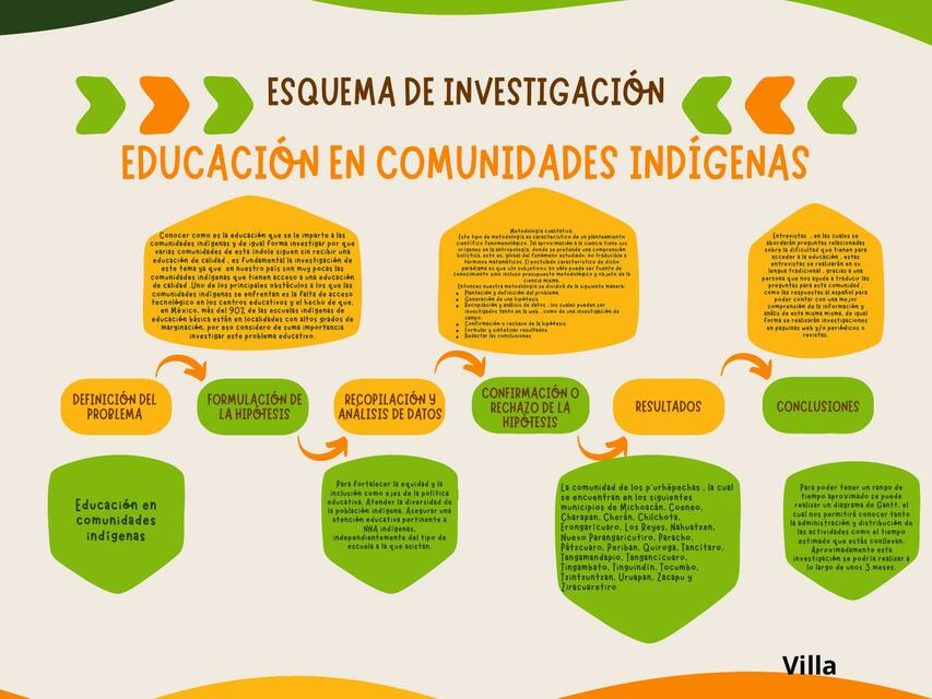 EDUCACIÓN EN COMUNIDADES INGIGENAS