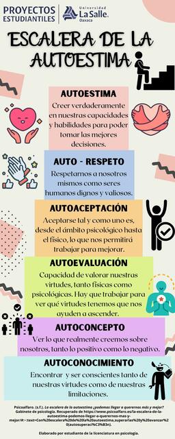 AUTOESTIMA Escalera de la autoestima | Vianny | uDocz