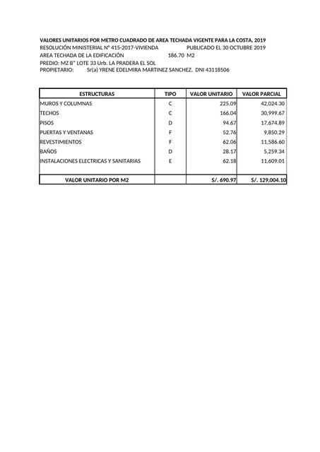 CALCULO DEL VALOR UNITARIO DE LA EDIFICACION