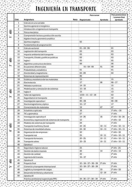 Plan INGENIERÍA EN TRANSPORTE UNER - 2024