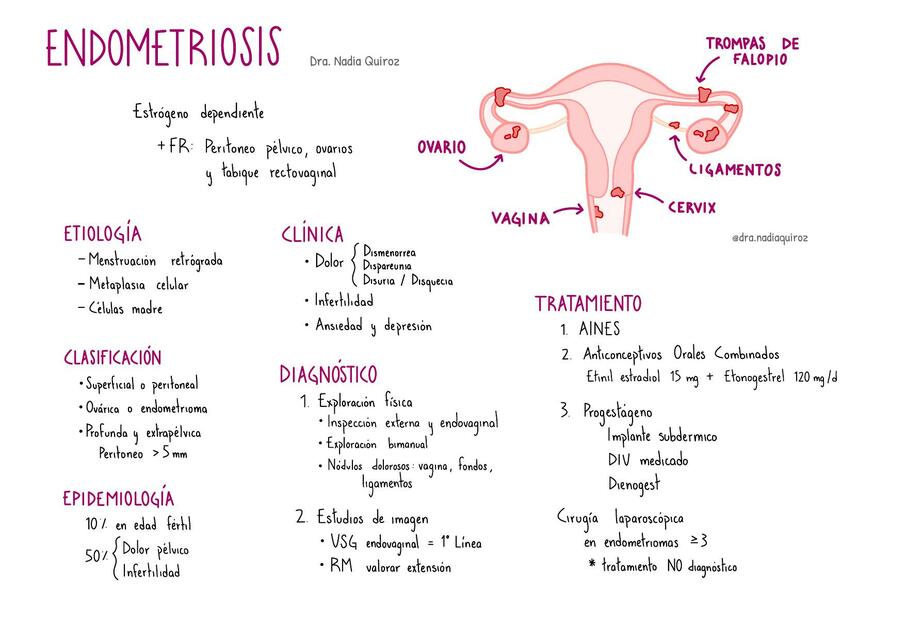 Endometriosis