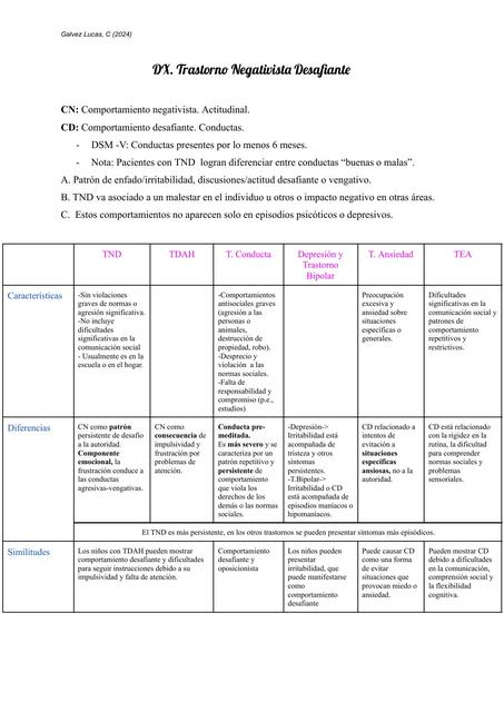 DX TRASTORNO NEGATIVISTA DESAFIANTE