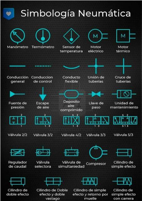 Simbología Neumatica