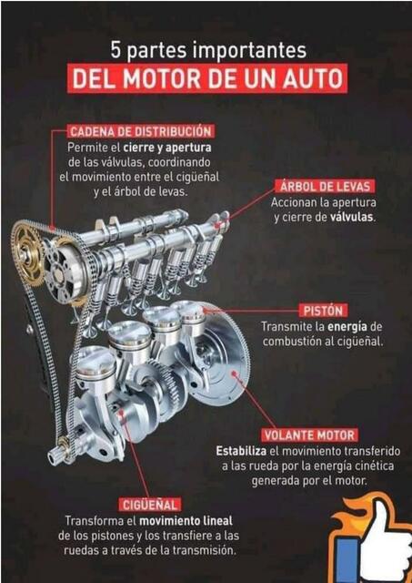 5 partes importantes del motor de un auto