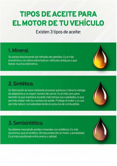 Tipos de aceite para el motor