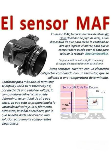 El sensor MAF