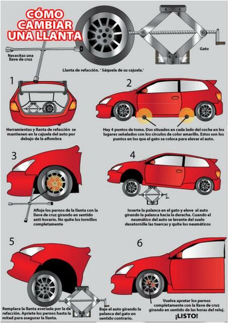 Como cambiar una llanta