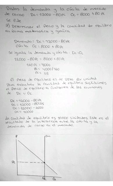 Introducción a la economía evaluación