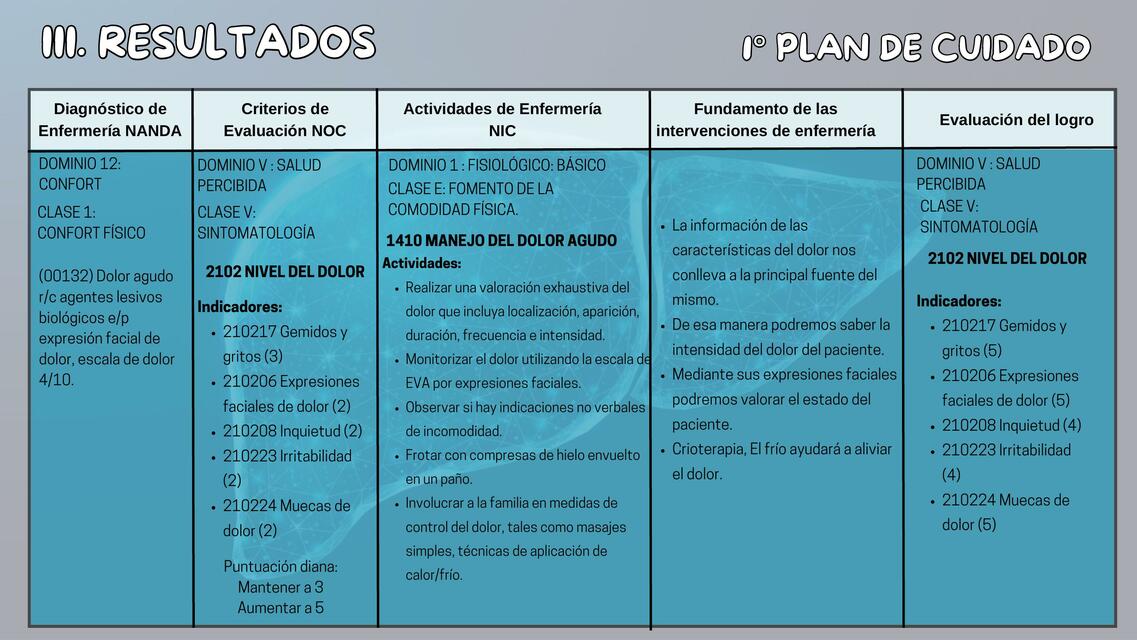 1ER PLAN DE CUIDADOS DE CIRROSIS HEPÁTICA | MARLEY ROSALIND ELIZAMA