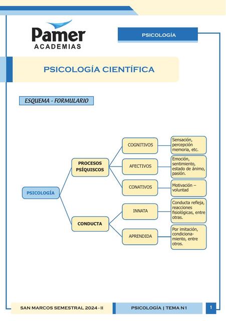 PSICOLOGIA N1