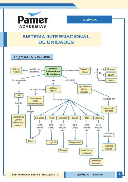 QUIMICA N1