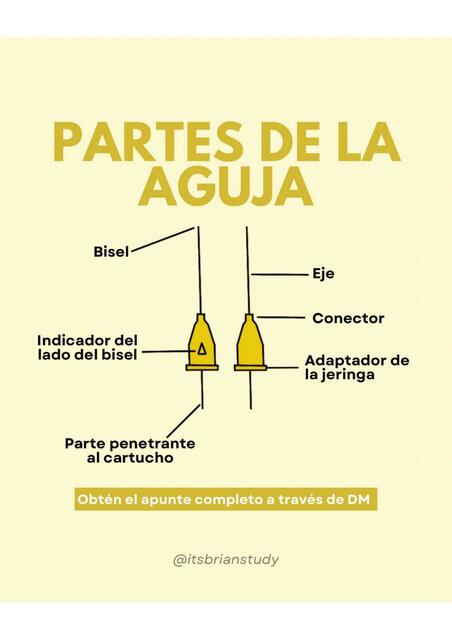 Partes de la aguja