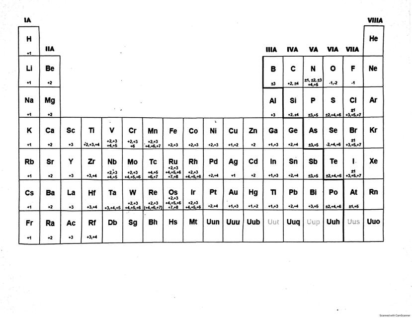 Tabla periódica 