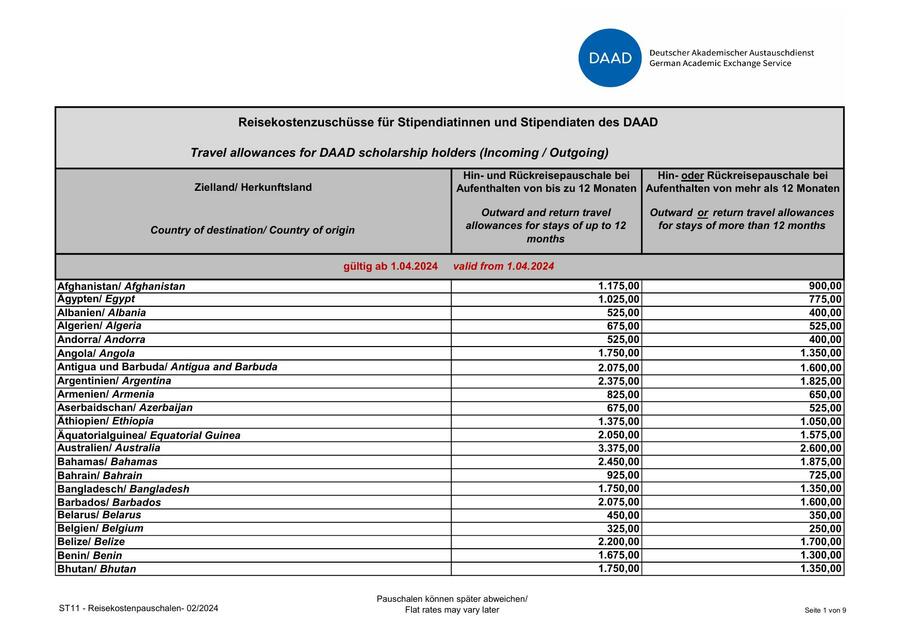 daad reisekostenzuschuesse stipendiaten 1