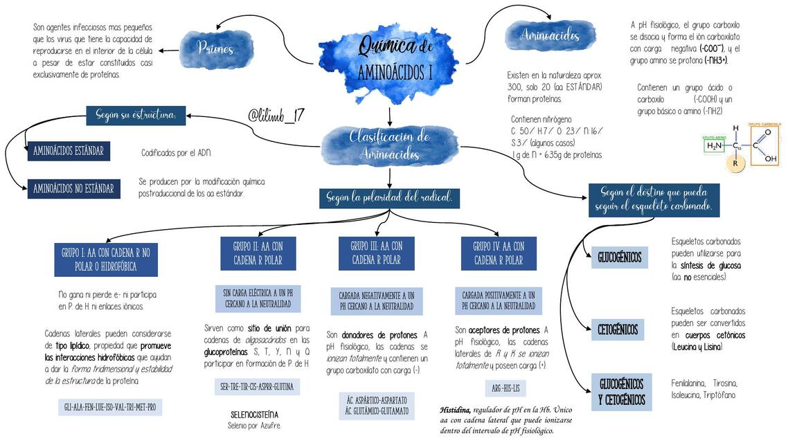 Química de aminoácidos 2