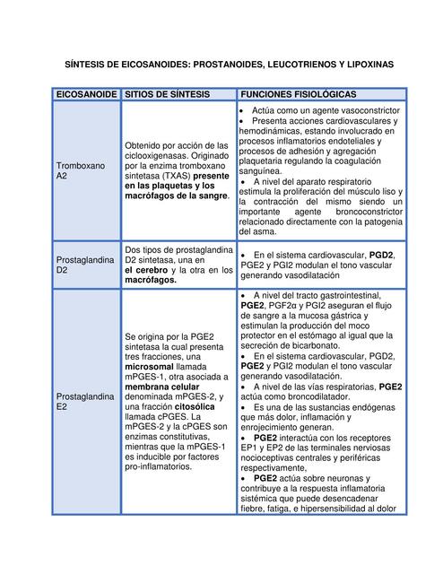 SINTESIS DE EICOSANOIDES BIOQUÍMICA