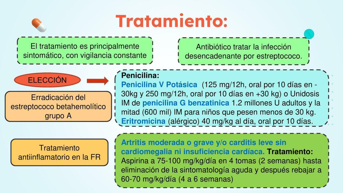 Cardio