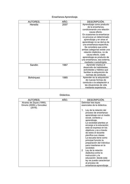 CUADRO COMPARATIVO DE ENSEÑANZA-APRENDIZAJE.