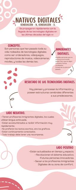 infografía de nativos digitales.