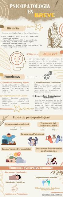 INFOGRAFÍA DE PSICOPATOLOGÍA