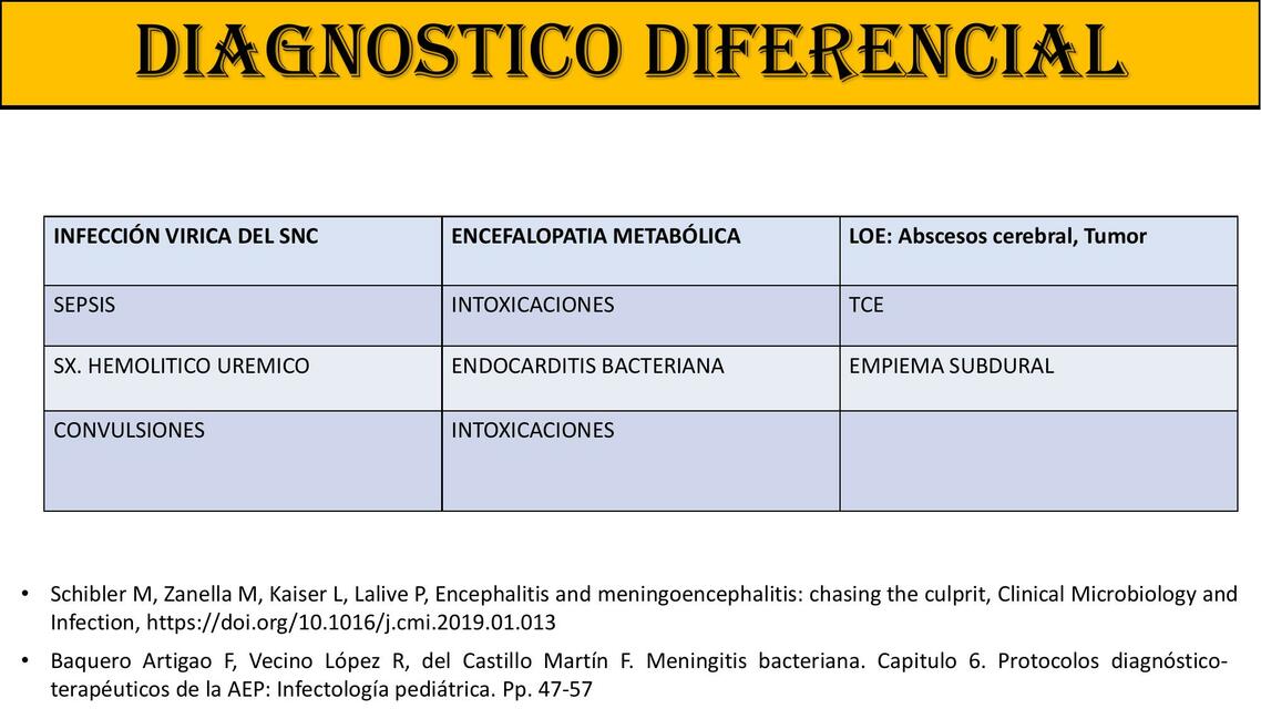 Diagnostico Diferencial diagnostico-diferencial