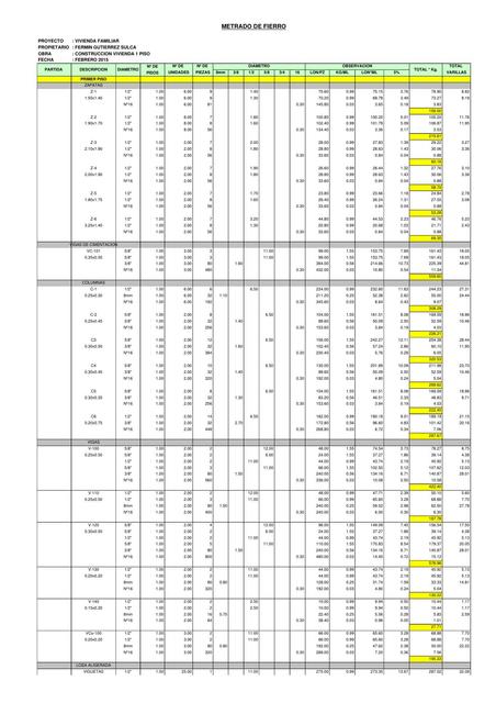 Metrados VIVIENDA FERMIN GUTIERREZ