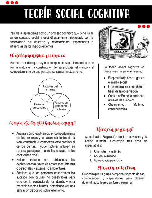 Teoria Social Cognitiva Apunte Daniella González Udocz