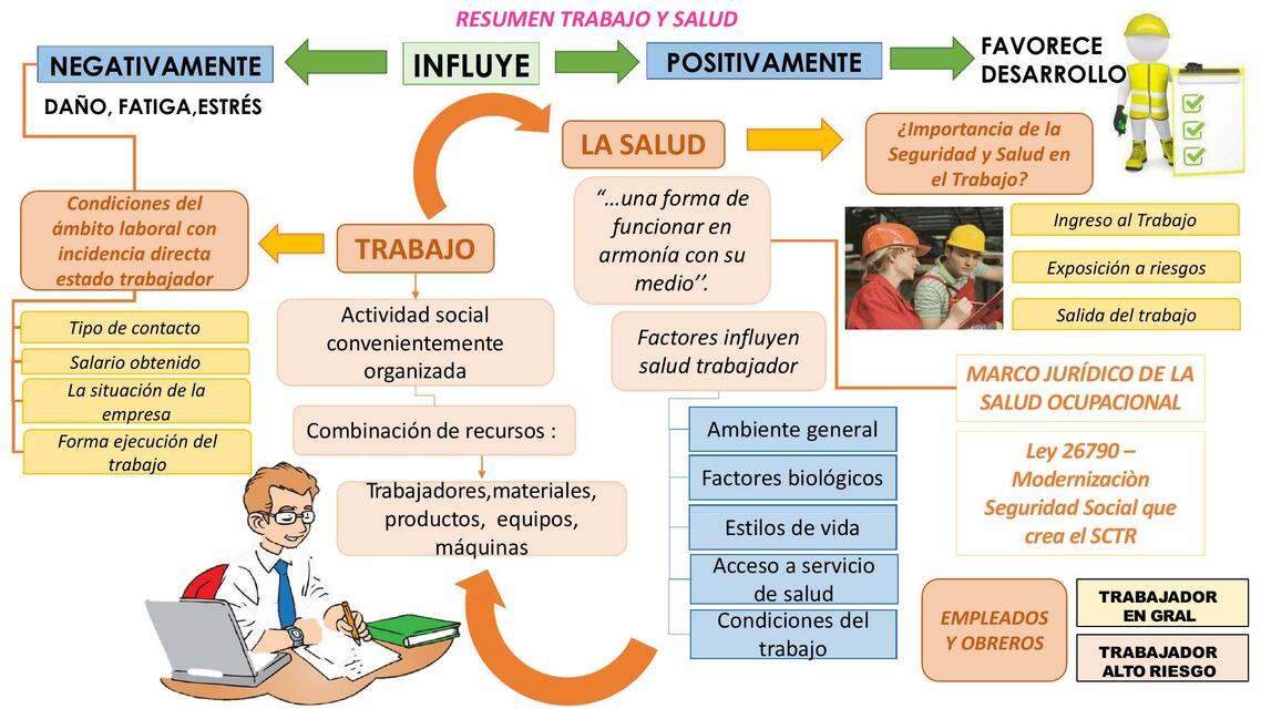 RESUMEN TRABAJO Y SALUD MEDICINA OCUPACIONAL