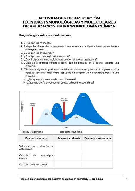 ACTIVIDADES TÉCNICAS INMUNOLÓGICAS Y MOLECULARES