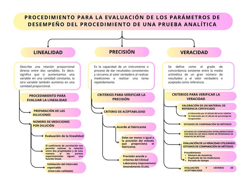 PROCEDIMIENTO PARA LA EVALUACIÓN PRUEBA ANALITICA