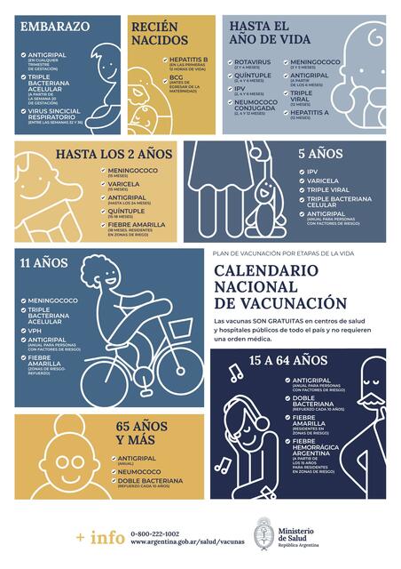 03 infografia calendario vacunas