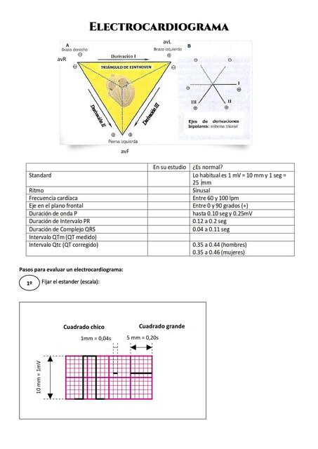 Electrocardiograma