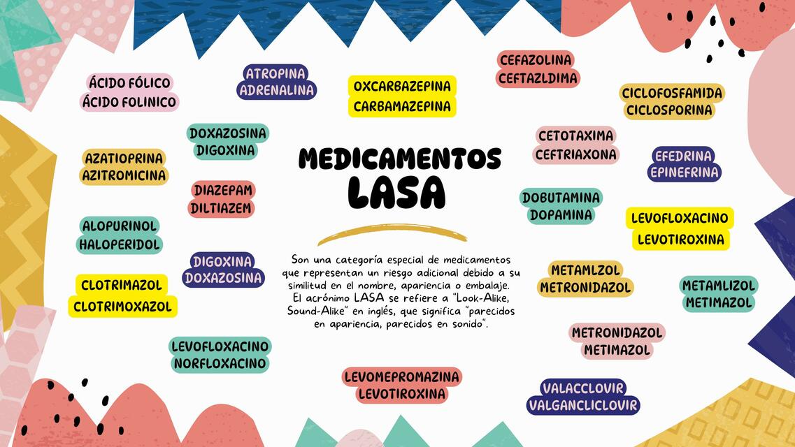 Medicamentos LASA