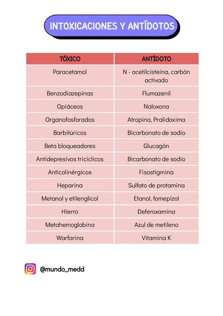 INTOXICACIONES Y ANTÍDOTOS