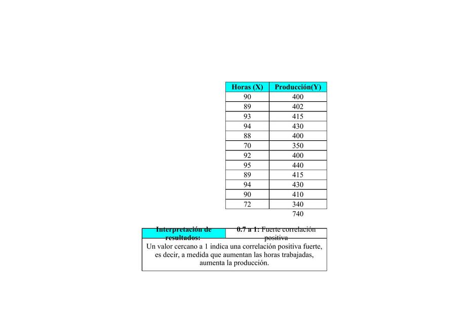 Estadistica