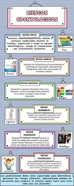 Riesgos odontologicos1
