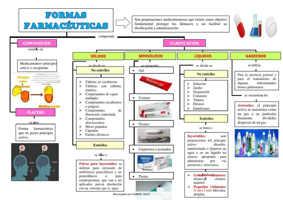 formas farmaceuticas resumen