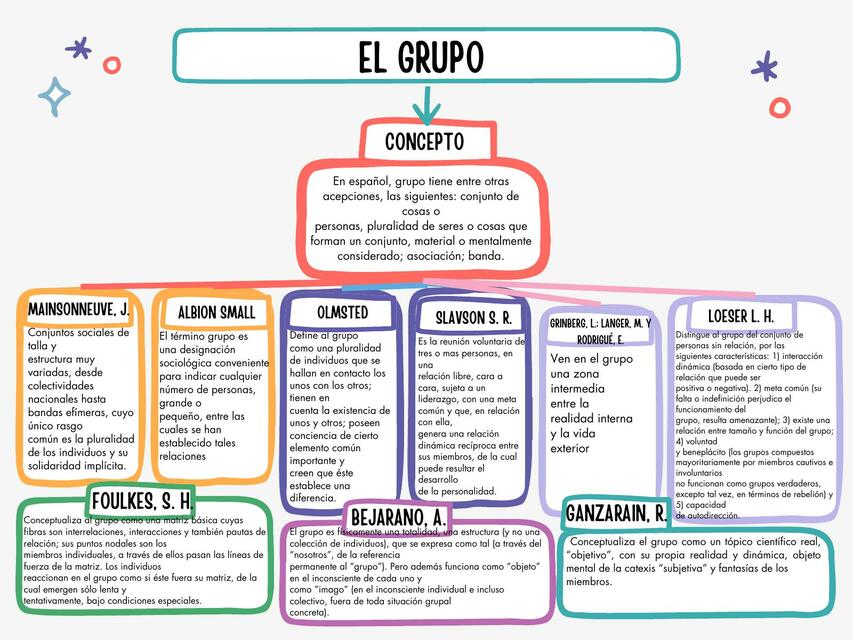 el grupo