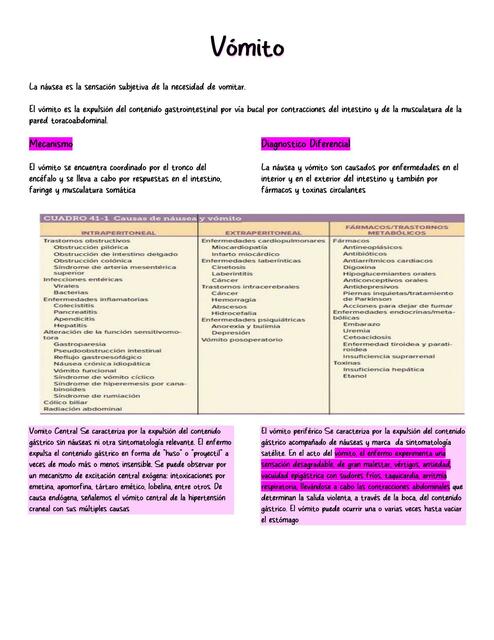 Vómito Cariangel Peralta uDocz