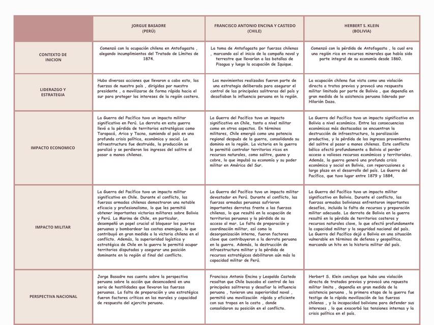 Gráfico Tabla Comparativa Elegante Rosado