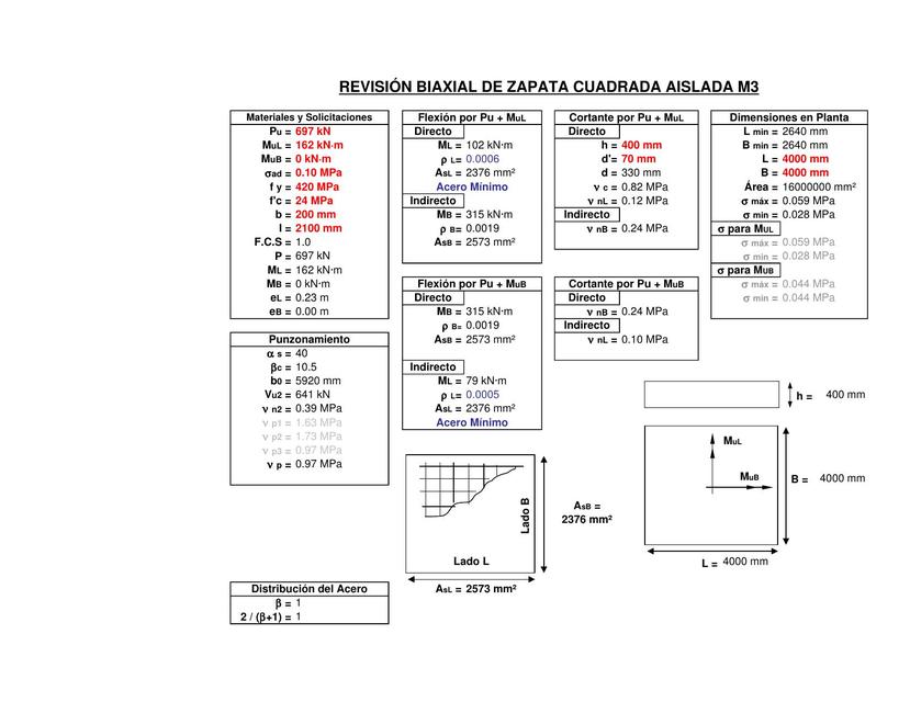 Especificaciones Técnicas: Zapatas (Diseño y Dimensiones)