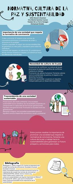 Infografia cultura de la paz y sustentabilidad 1