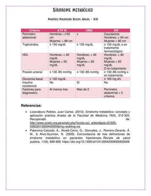 sx metabolico